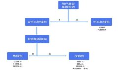 看起来你提到的“tokenim”